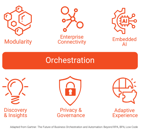 Bits In Glass | Intelligent Automation